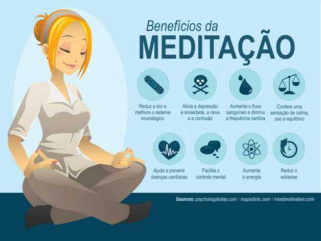 O que a meditação faz com o corpo?