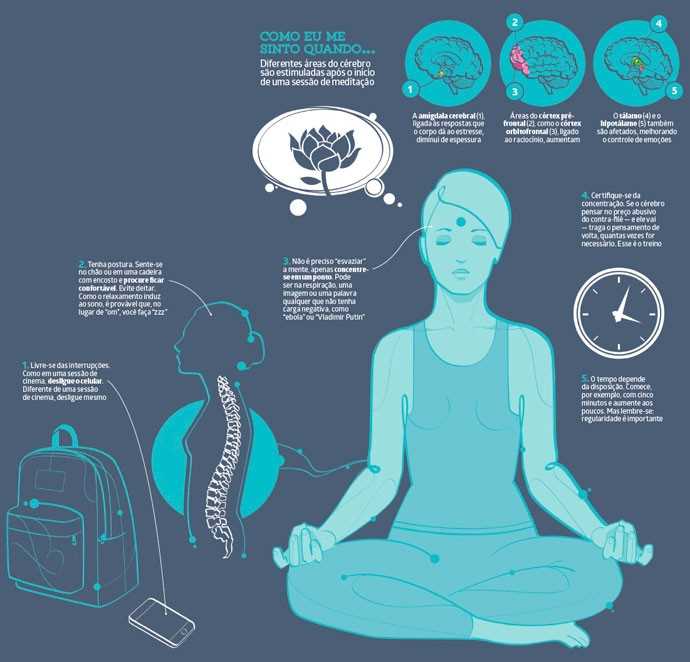 Integração da meditação na vida cotidiana