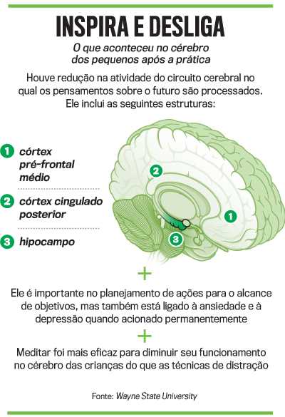 Benefícios da meditação na redução do estresse