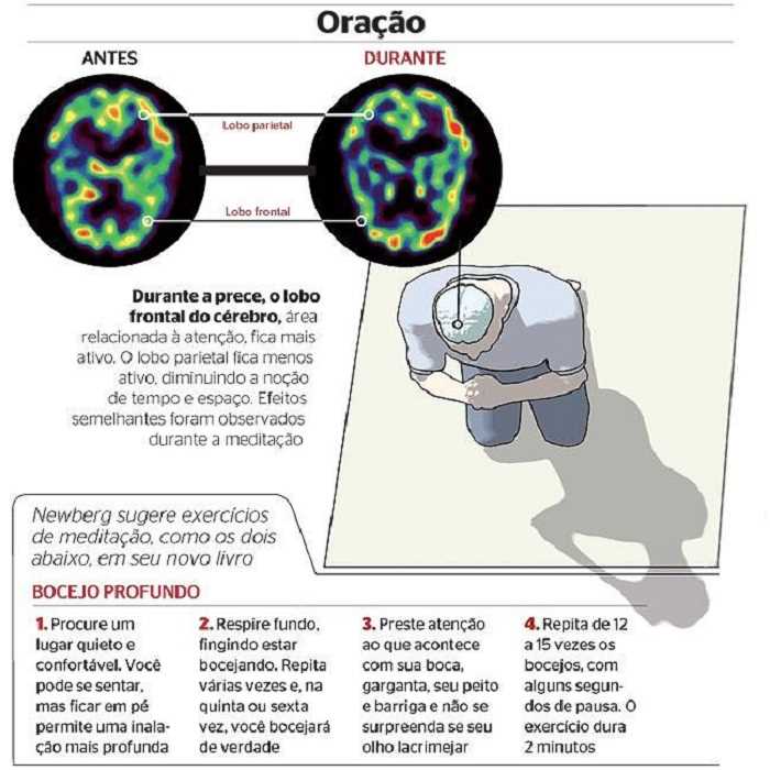 O poder da meditação para o cérebro