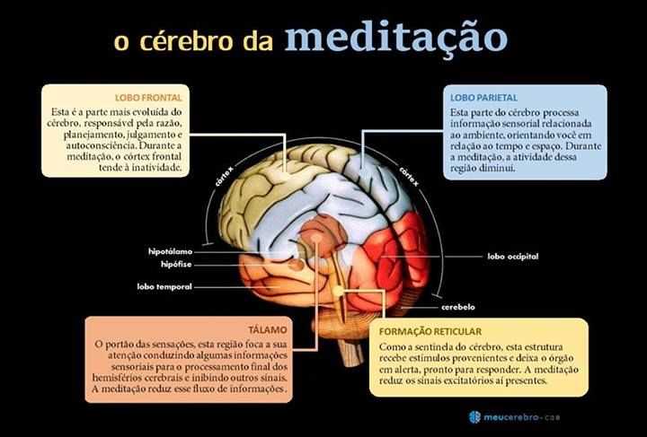 Redução do estresse