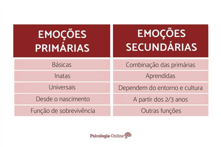 O controle das emoções