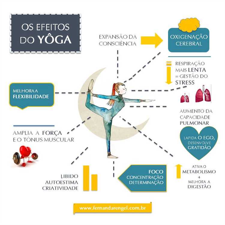 Os benefícios do yoga para o corpo e a mente