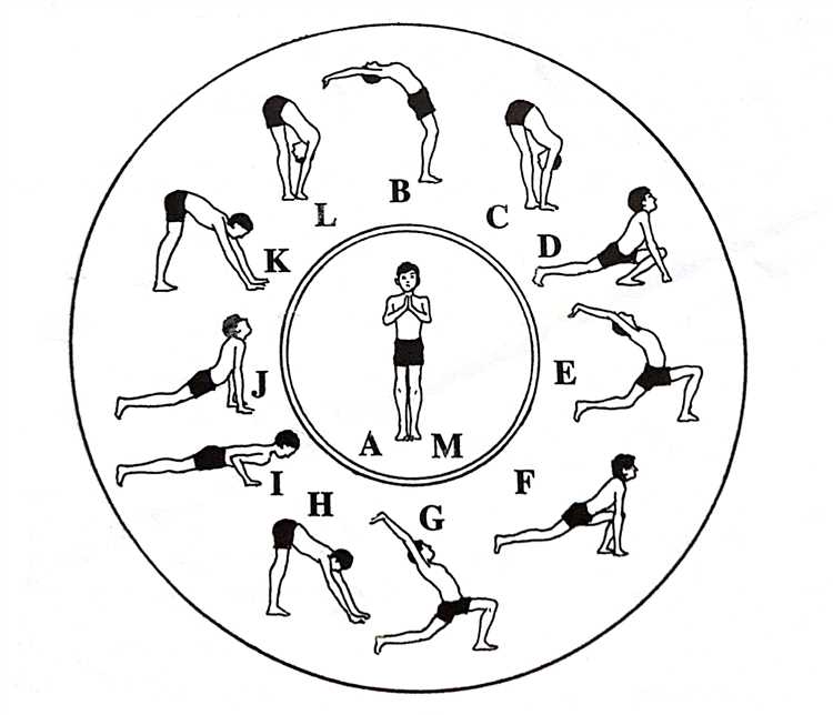 Posições do Surya Namaskar