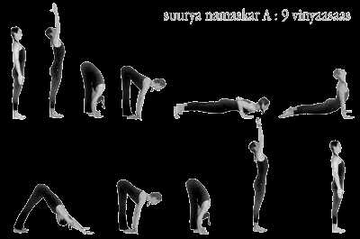 Quais são as 12 posições do Surya Namaskar?