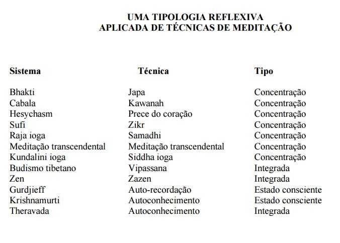 Conheça os benefícios da meditação para a saúde mental