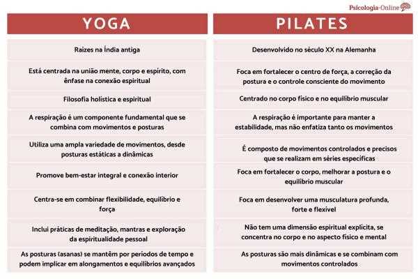 Pilates