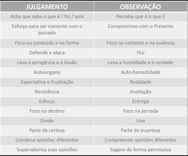 A aceitação do processo e o cultivo da paciência