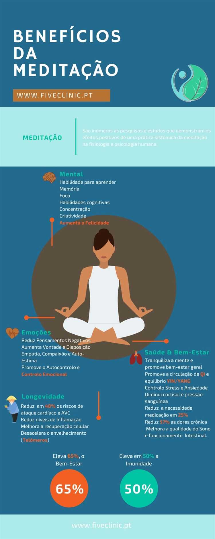 Quanto tempo de meditação é necessário para iniciantes?