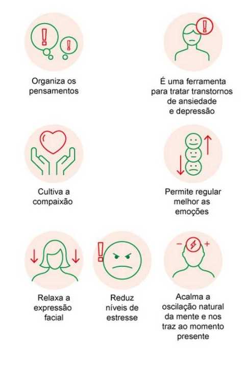 Quantos minutos se deve meditar por dia?