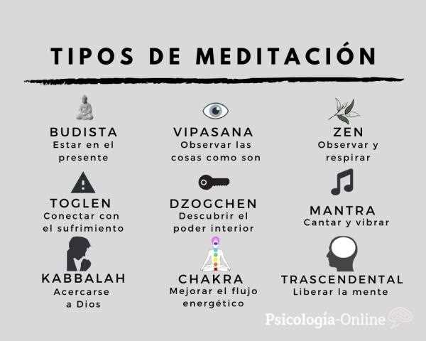 Meditação guiada